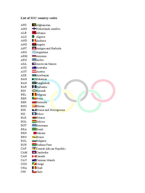 List of IOC country codes .